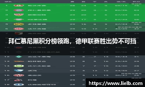 拜仁慕尼黑积分榜领跑，德甲联赛胜出势不可挡
